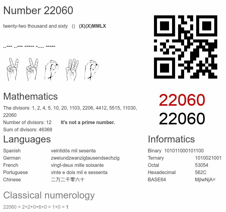 Number 22060 infographic