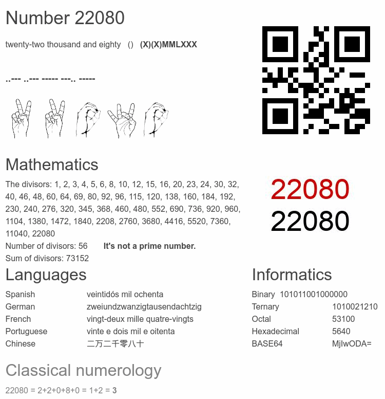 Number 22080 infographic