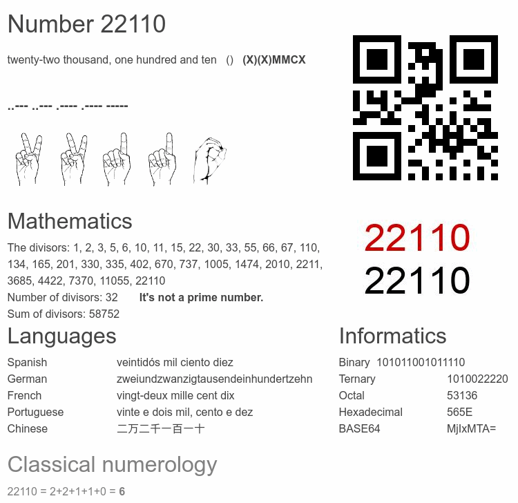 Number 22110 infographic
