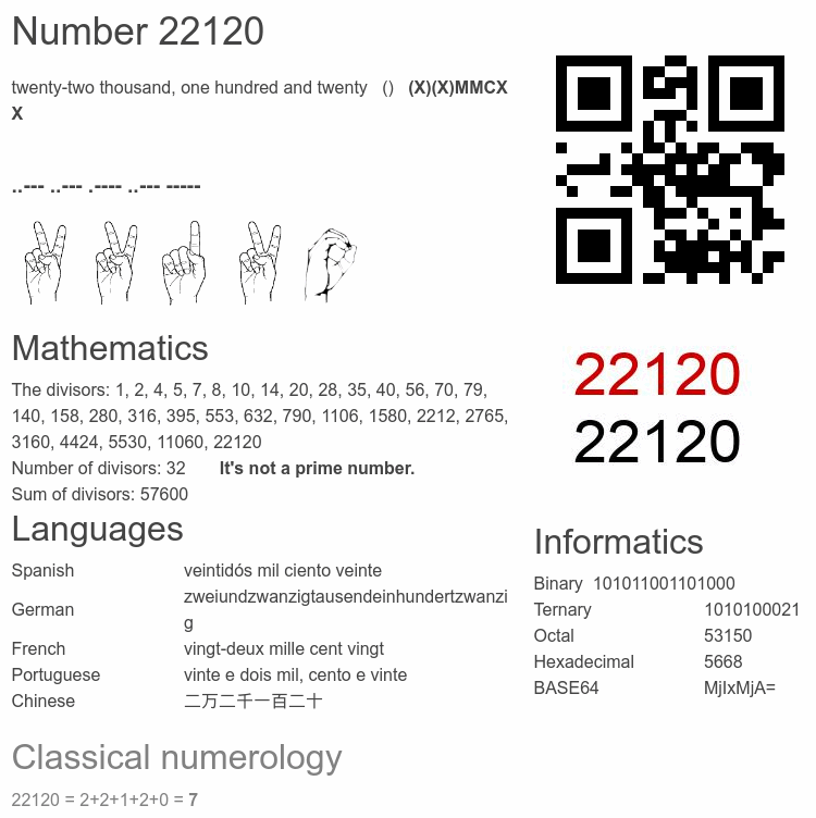 Number 22120 infographic