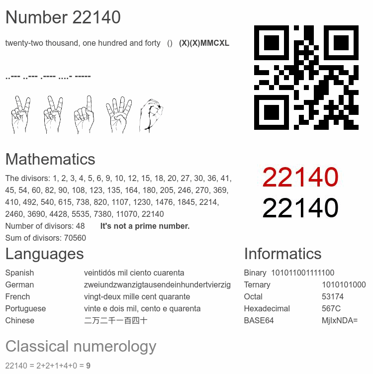 Number 22140 infographic