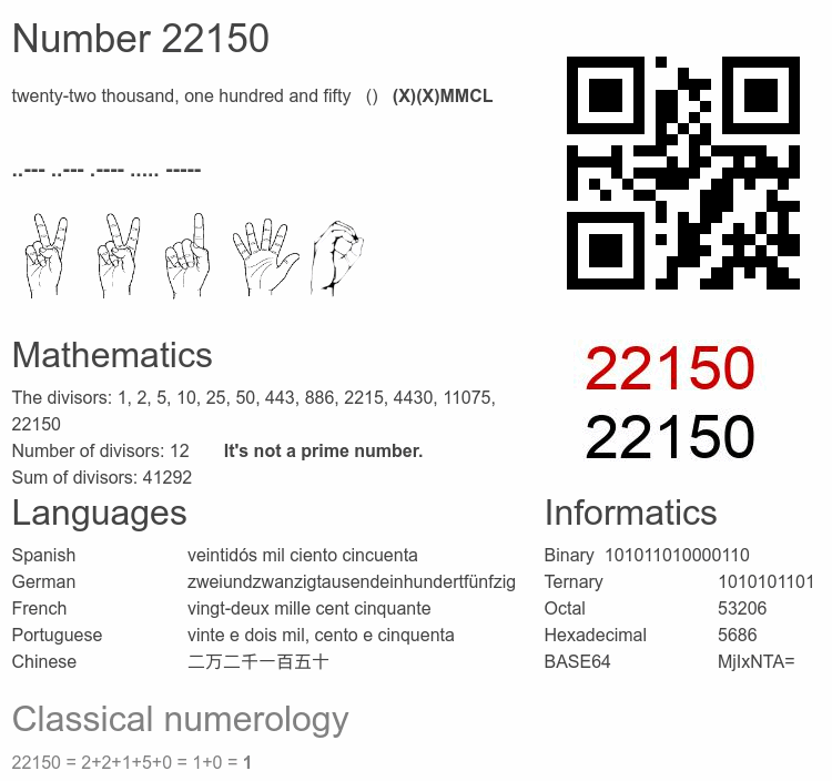 Number 22150 infographic
