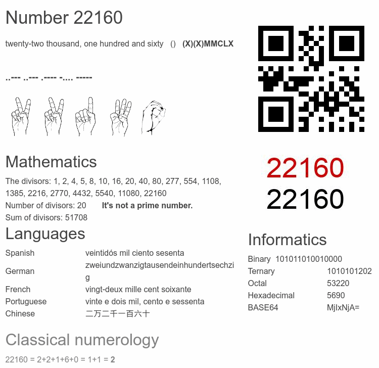 Number 22160 infographic