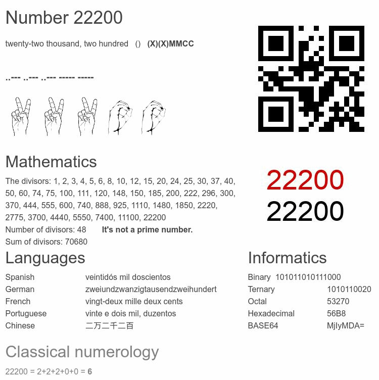 Number 22200 infographic