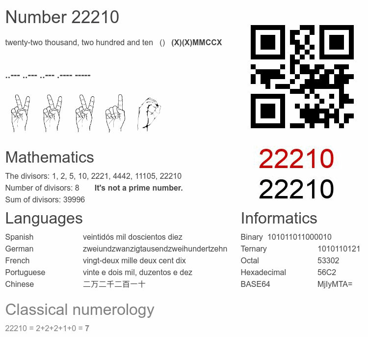 Number 22210 infographic