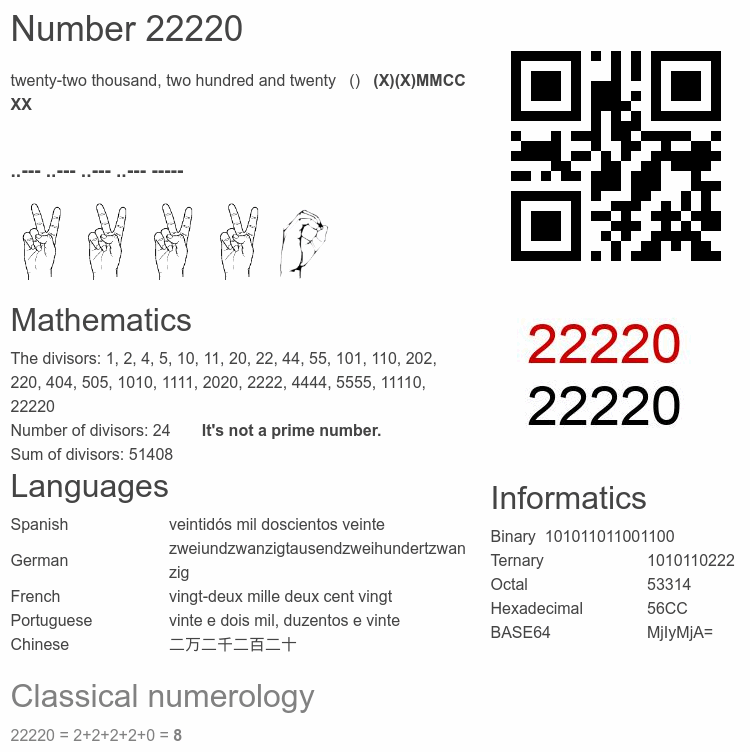 Number 22220 infographic