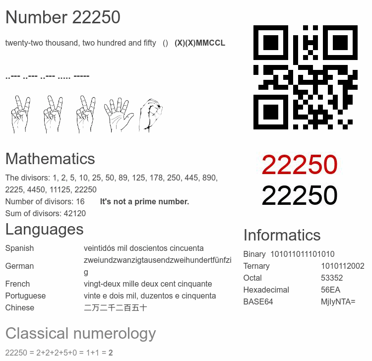 Number 22250 infographic
