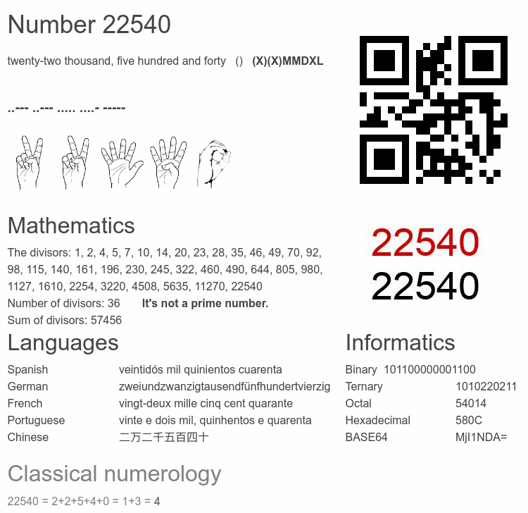Number 22540 infographic