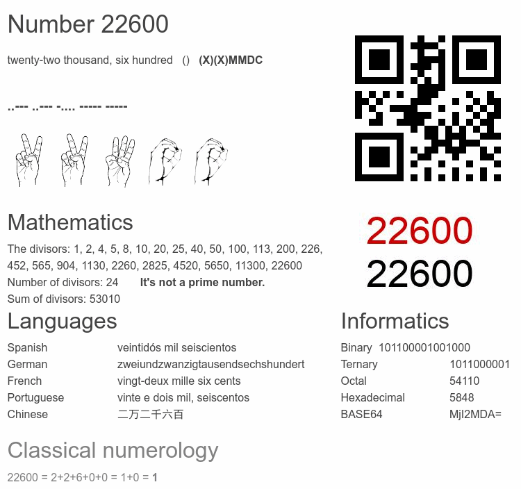 Number 22600 infographic