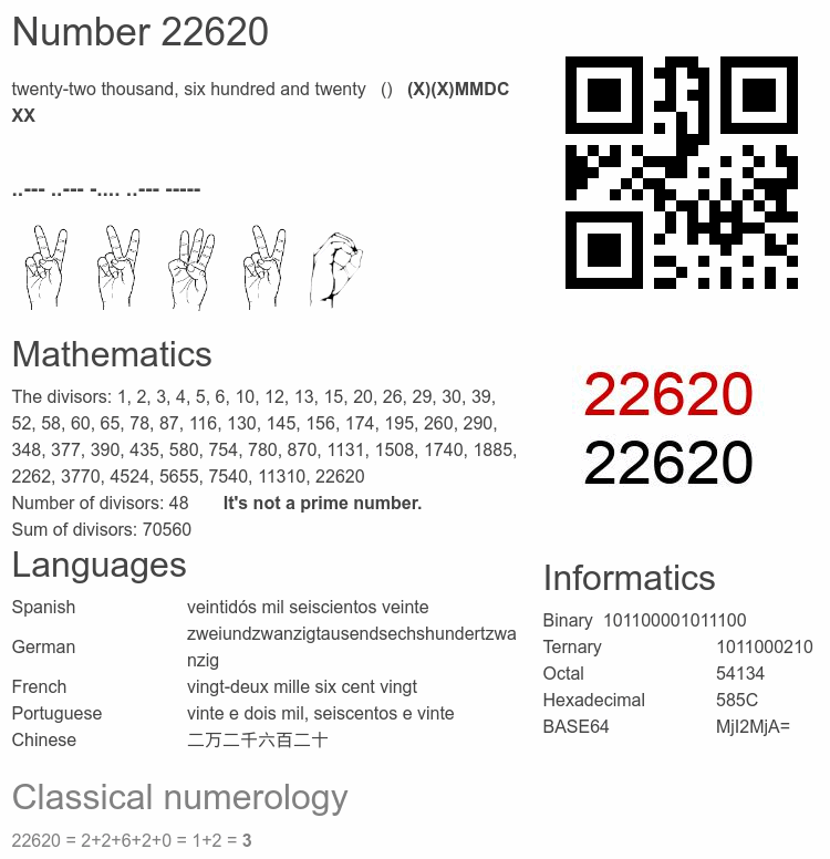 Number 22620 infographic