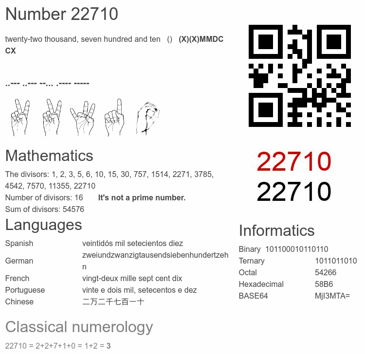 Number 22710 infographic