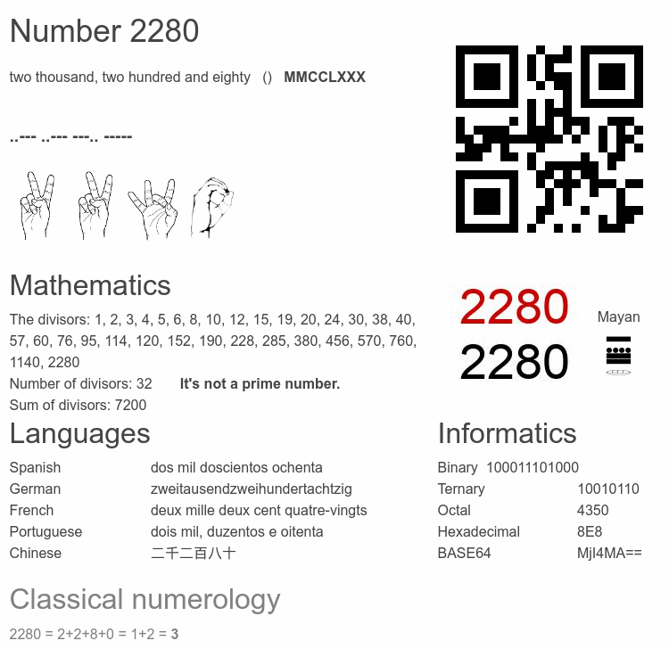 Number 2280 infographic