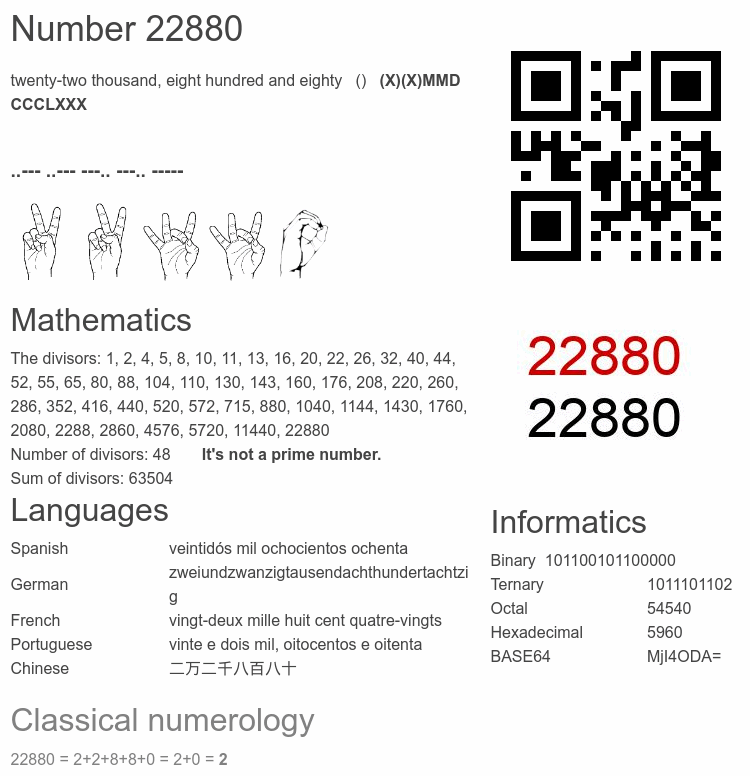 Number 22880 infographic