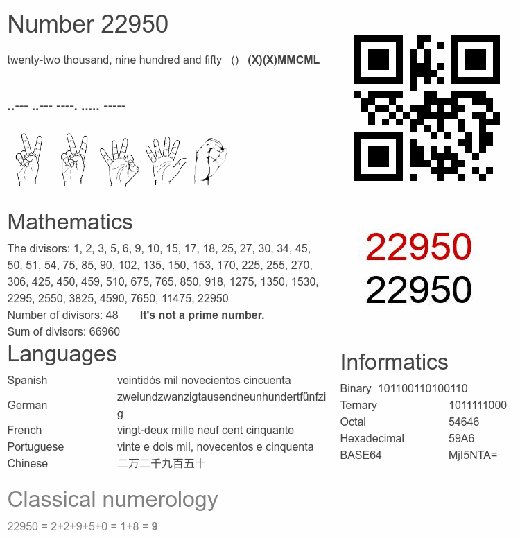 Number 22950 infographic