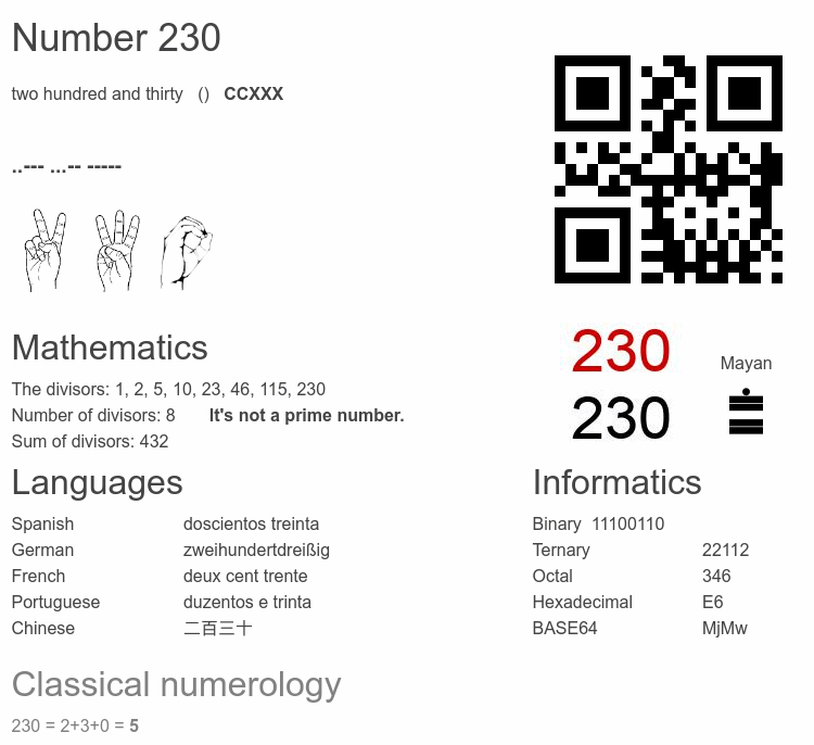 Number 230 infographic