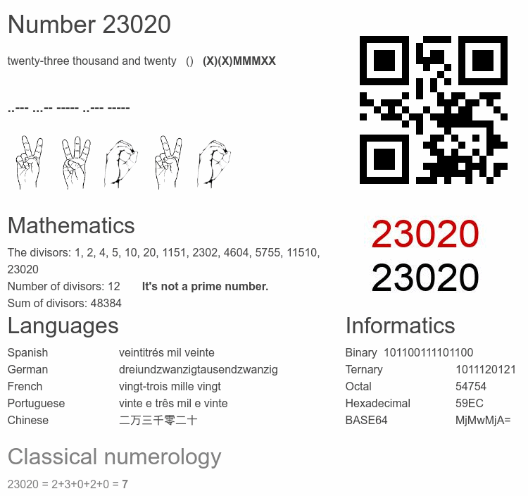 Number 23020 infographic