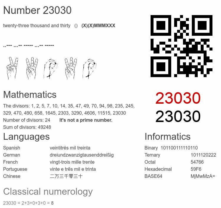 Number 23030 infographic