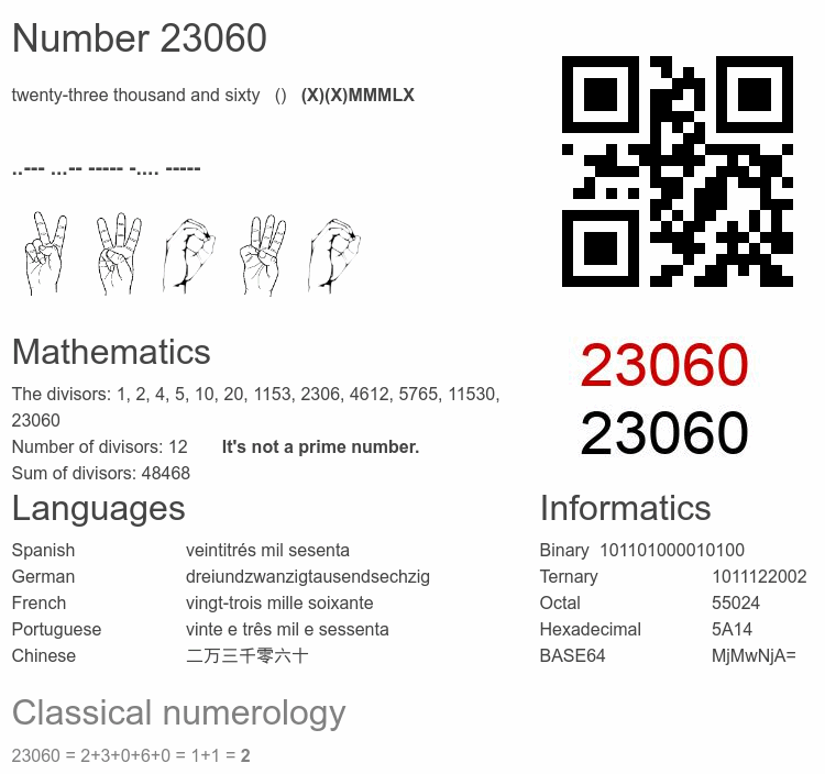 Number 23060 infographic