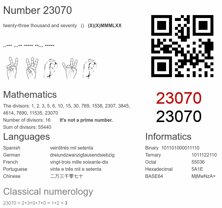 Number 23070 infographic