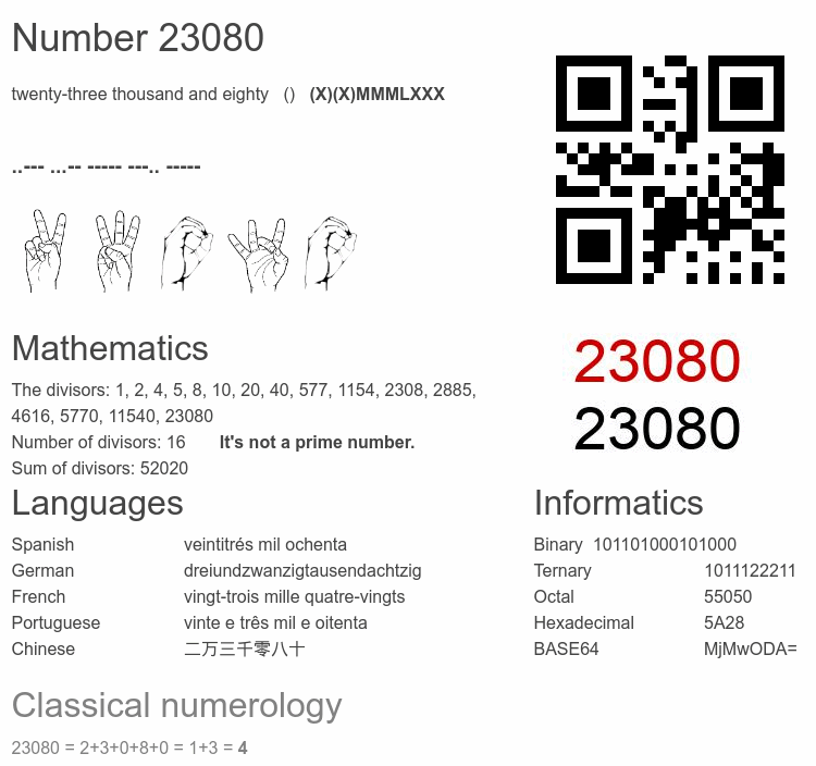 Number 23080 infographic