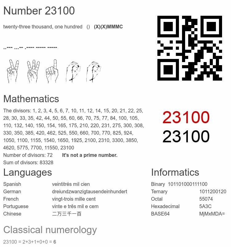 Number 23100 infographic