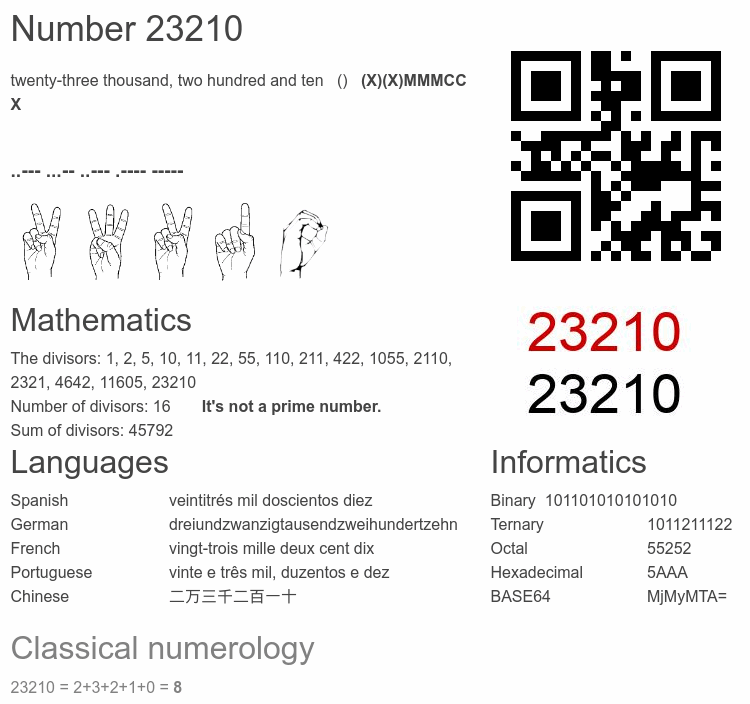 Number 23210 infographic