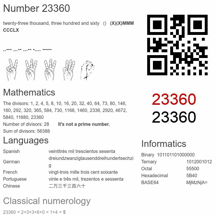 Number 23360 infographic