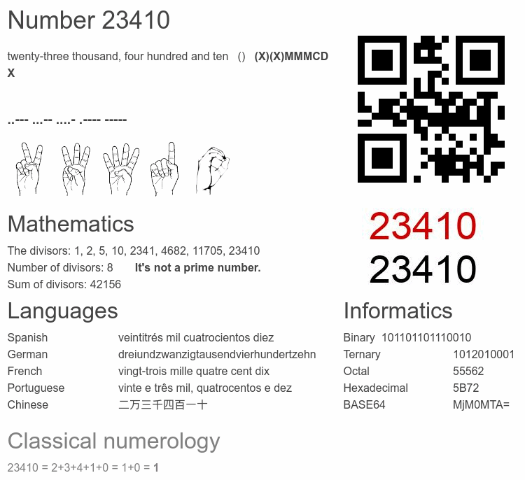 Number 23410 infographic