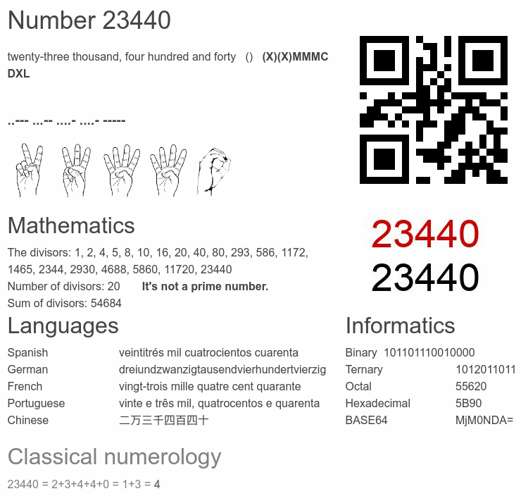 Number 23440 infographic