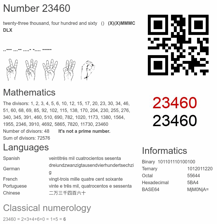 Number 23460 infographic