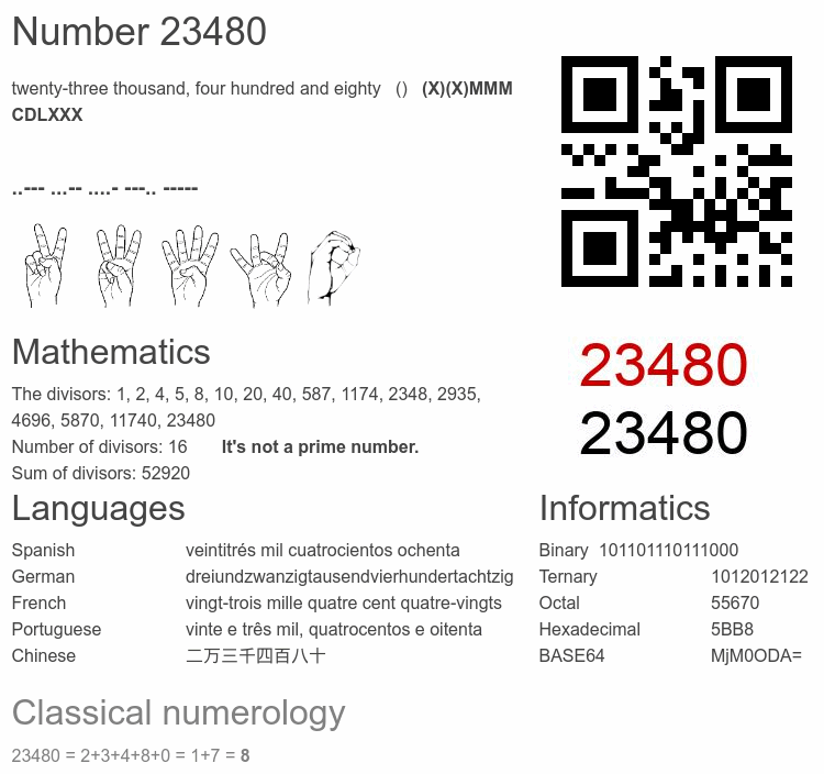 Number 23480 infographic