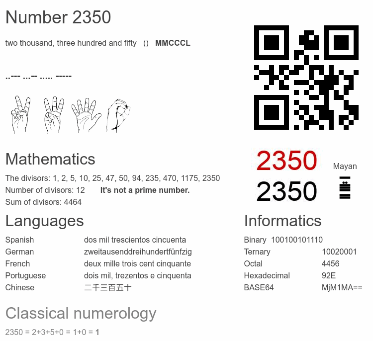 Number 2350 infographic