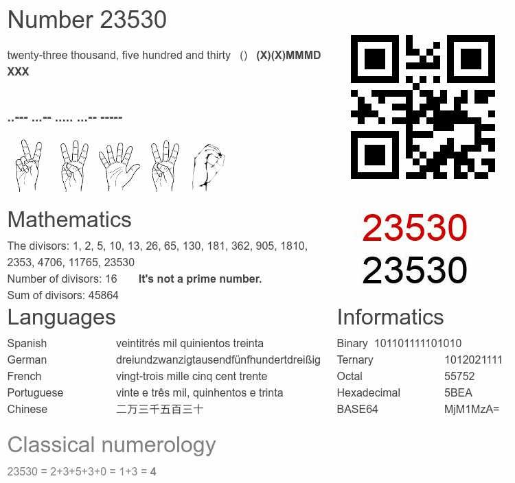 Number 23530 infographic