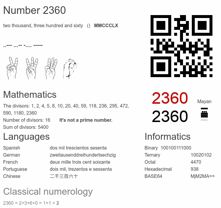 Number 2360 infographic