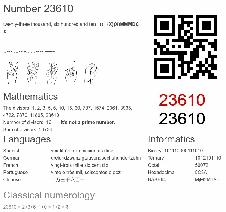 Number 23610 infographic