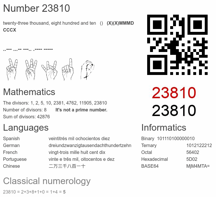 Number 23810 infographic