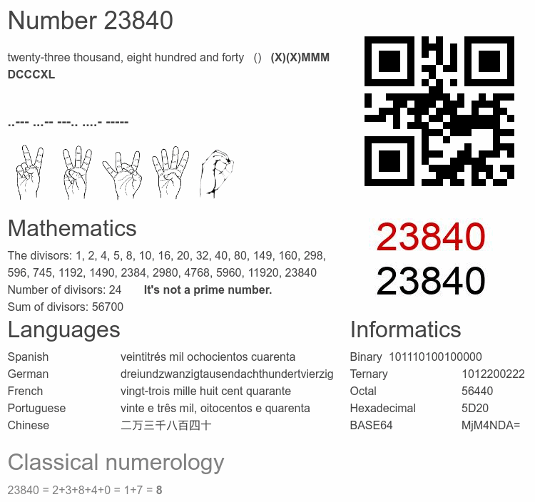 Number 23840 infographic