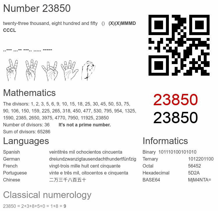 Number 23850 infographic