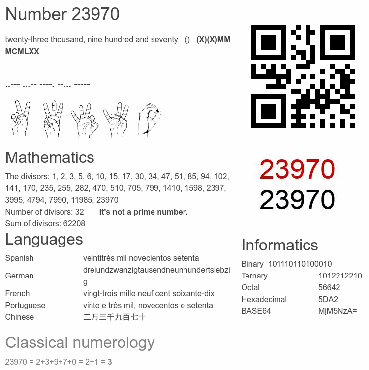 Number 23970 infographic