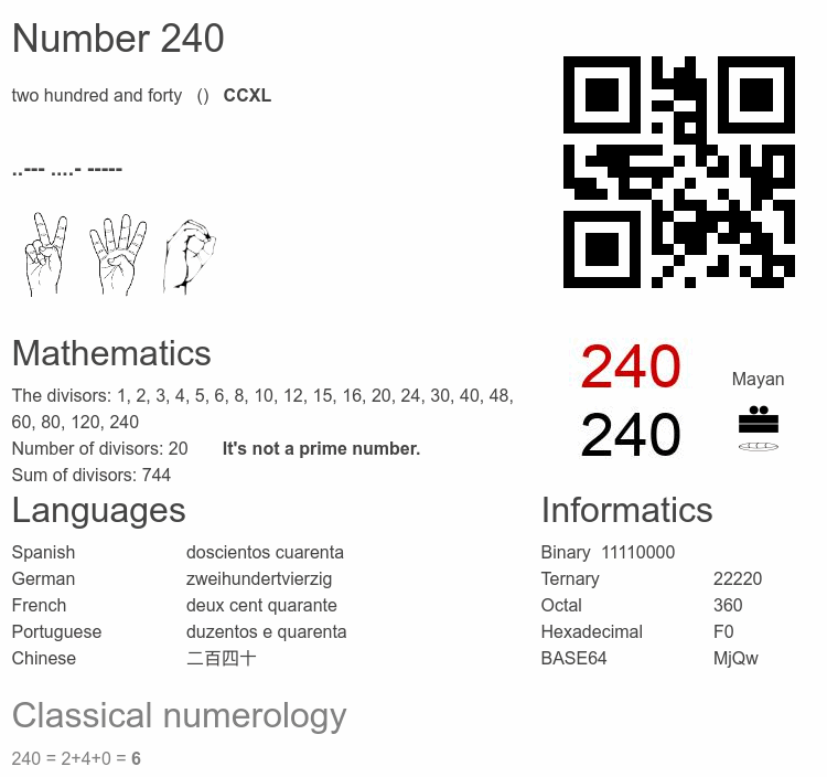 Number 240 infographic