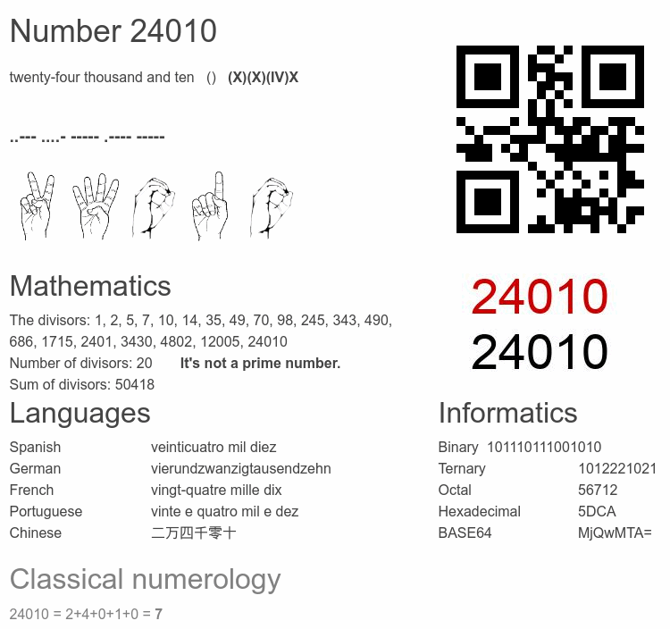 Number 24010 infographic