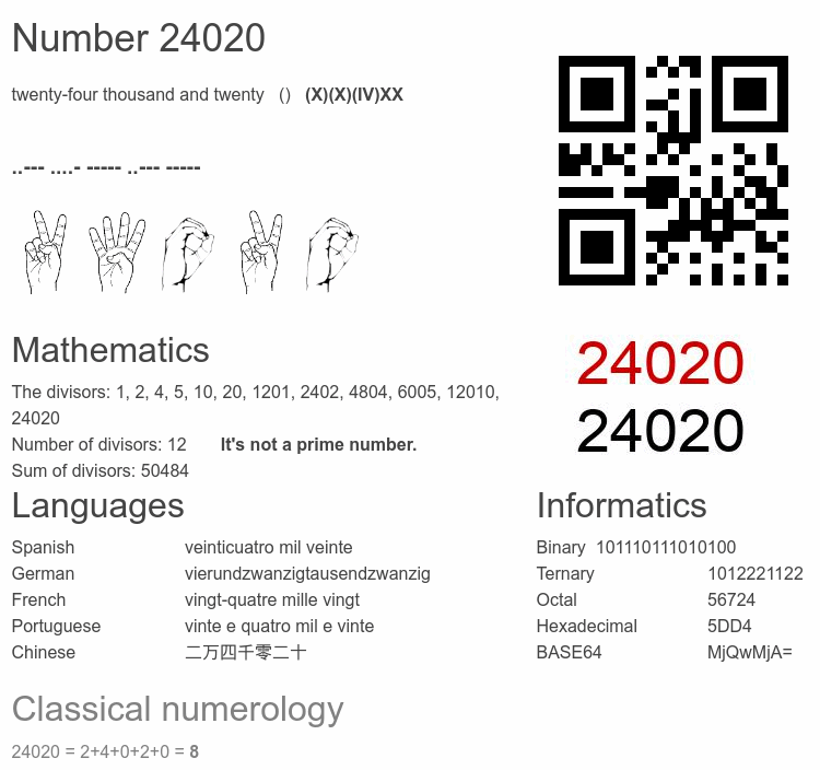 Number 24020 infographic