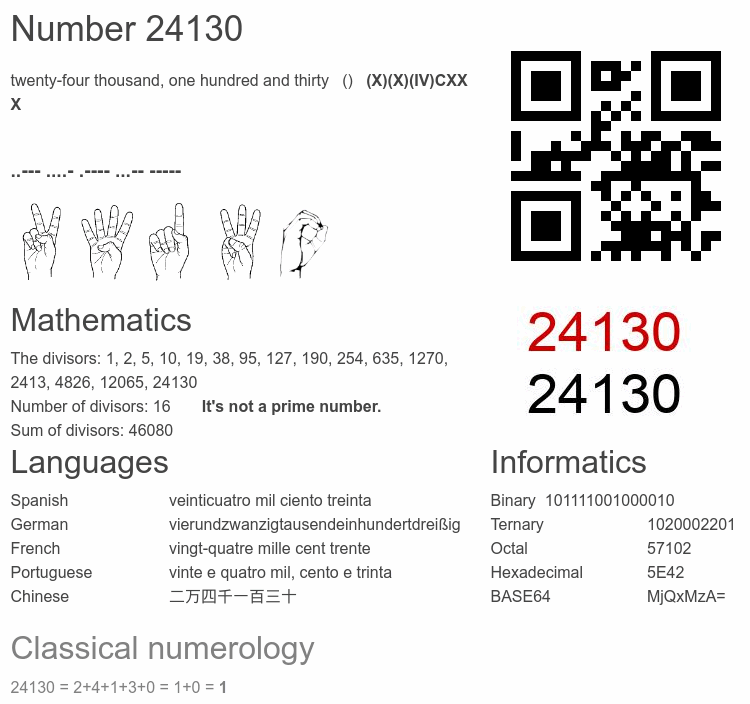 Number 24130 infographic