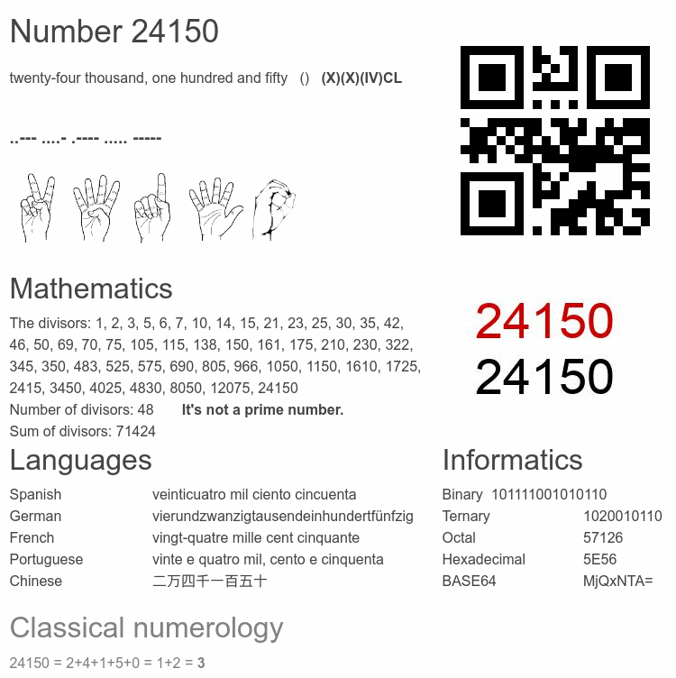 Number 24150 infographic