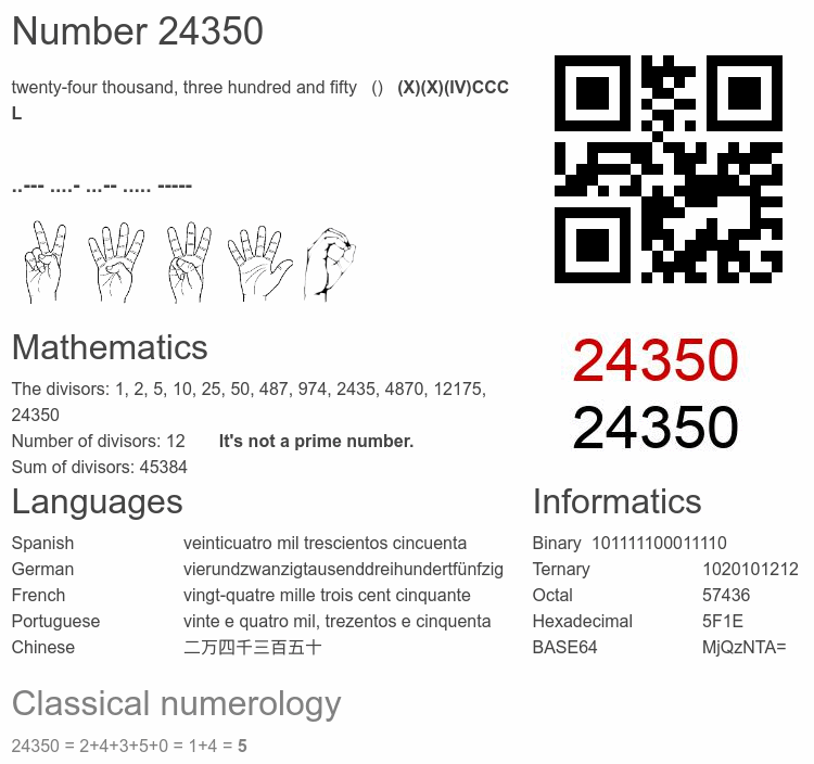 Number 24350 infographic