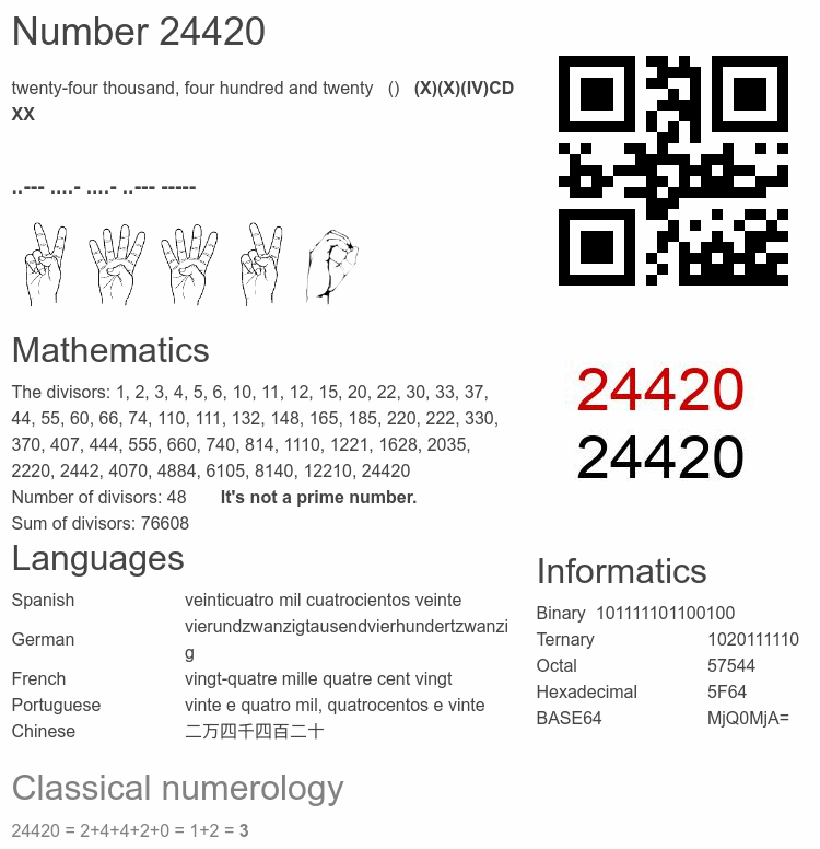 Number 24420 infographic