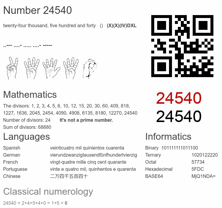 Number 24540 infographic