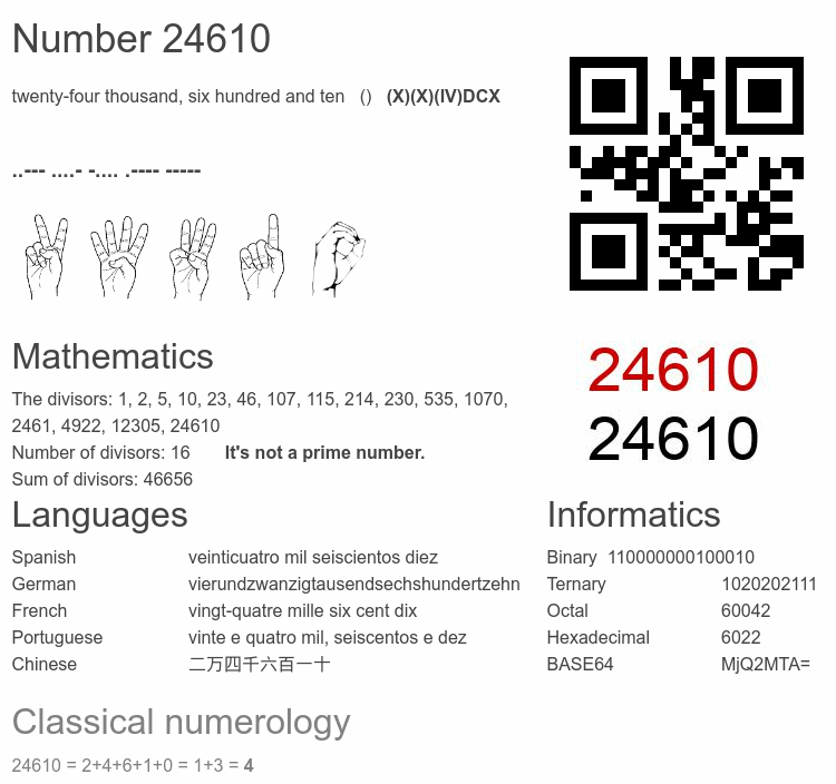 Number 24610 infographic