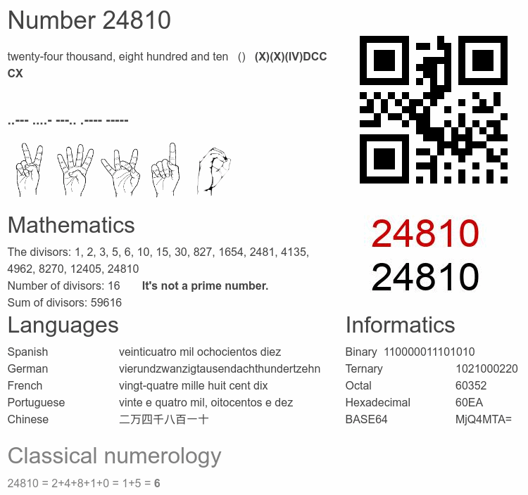 Number 24810 infographic