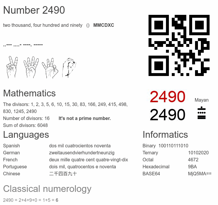 Number 2490 infographic